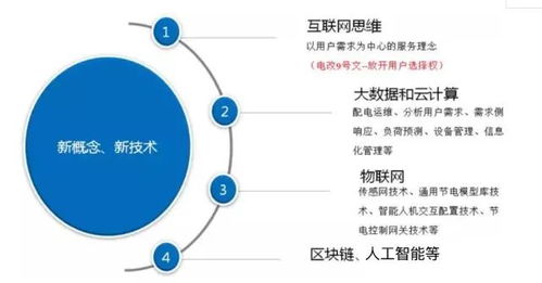 2019年綜合能源服務在電力市場的潛力與信息處理及存儲支持服務