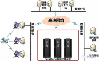 南澇北旱再臨，數字化信息處理與存儲服務能否成為“水火”之中的救贖？