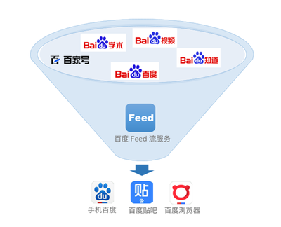 支撐億級用戶“刷手機”，Feed流背后的新技術裝備有多牛？