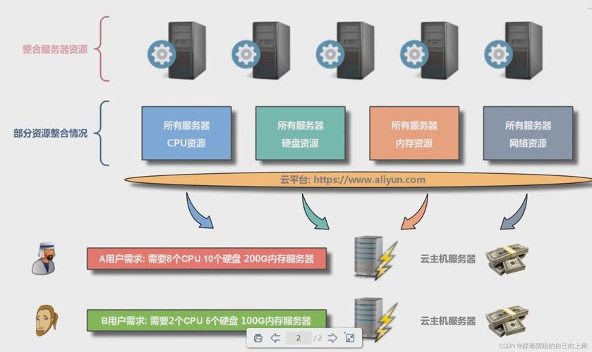 主機服務器 信息處理和存儲支持服務的核心支柱